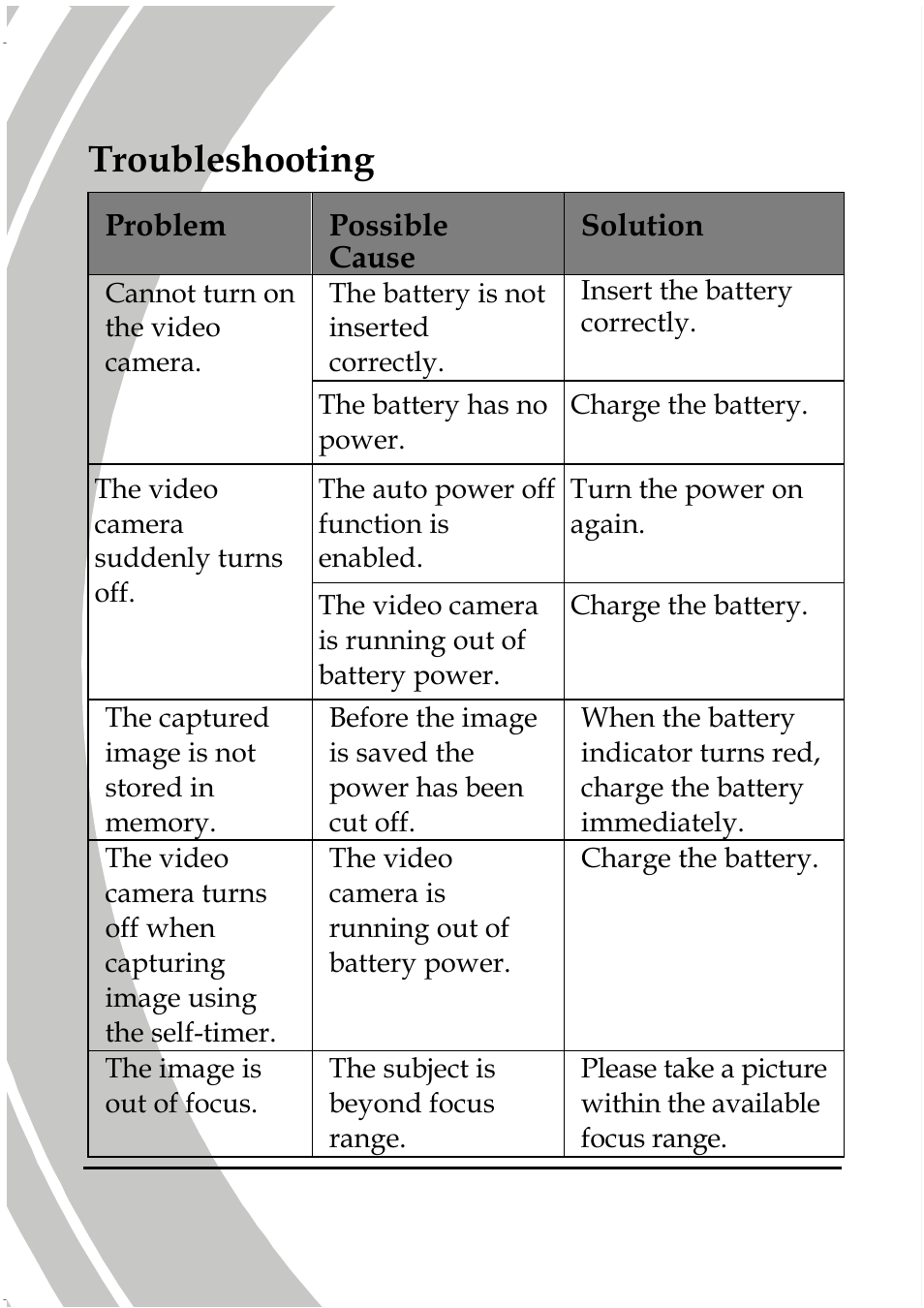 Troubleshooting | DXG Technology DXG Sportster DXG-5B7V User Manual | Page 58 / 60