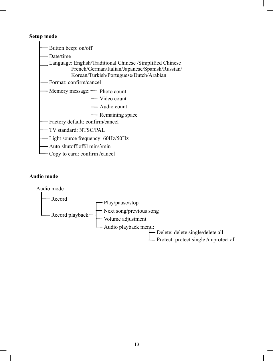 Setup mode, Audio mode | DXG Technology DXG-571V User Manual | Page 14 / 49