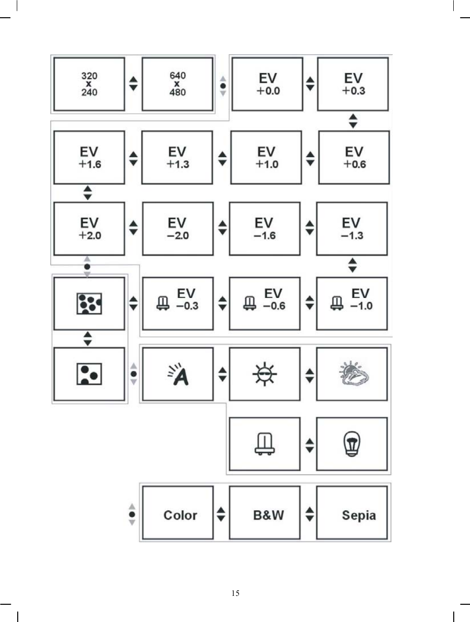 DXG Technology DXG-571V User Manual | Page 16 / 49