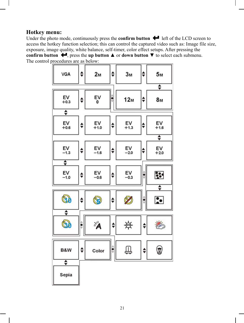 DXG Technology DXG-571V User Manual | Page 22 / 49