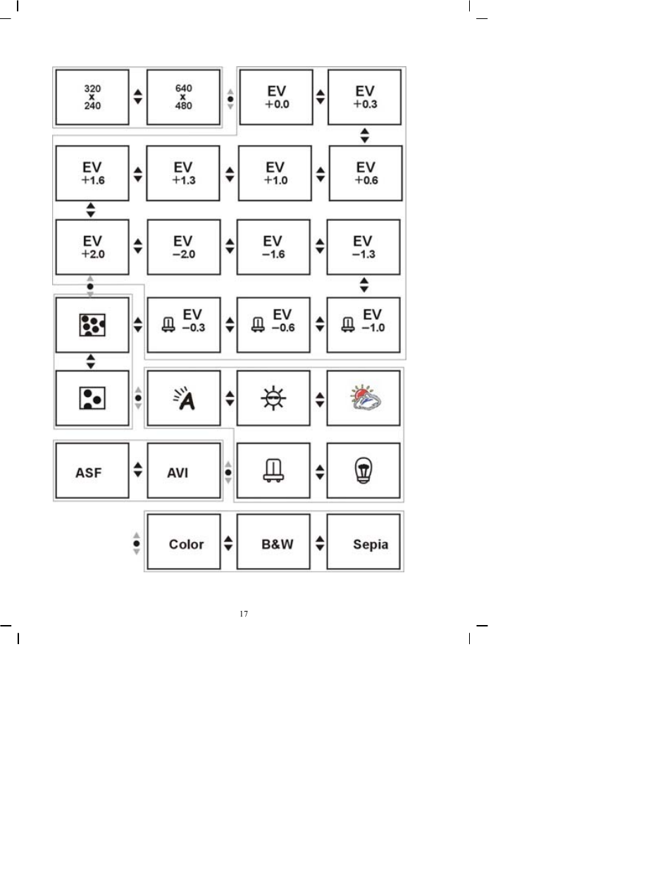 DXG Technology DXG-505V User Manual | Page 18 / 60