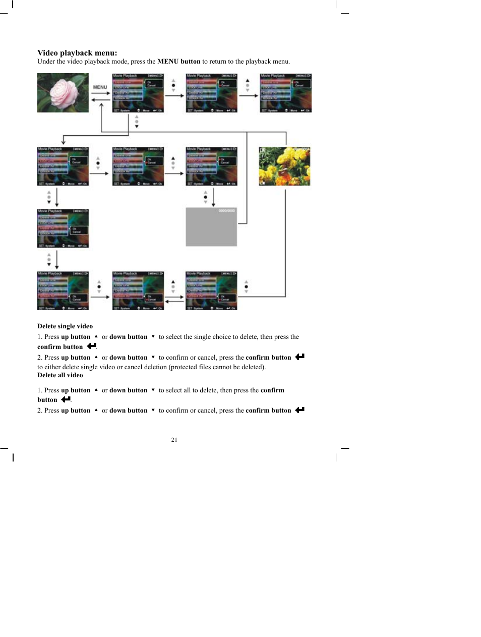 DXG Technology DXG-505V User Manual | Page 22 / 60