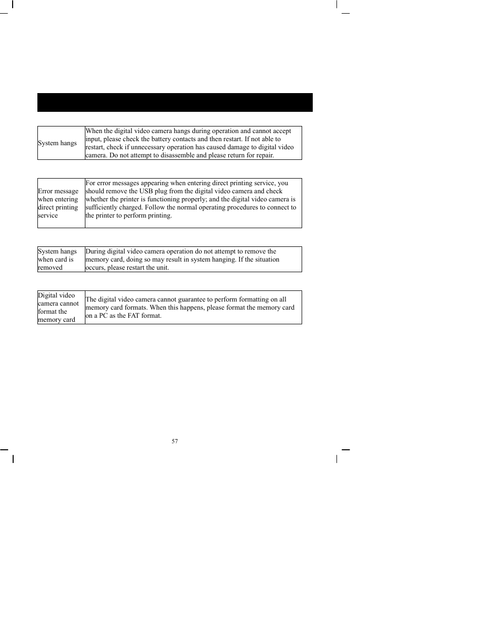 Troubleshooting | DXG Technology DXG-505V User Manual | Page 58 / 60