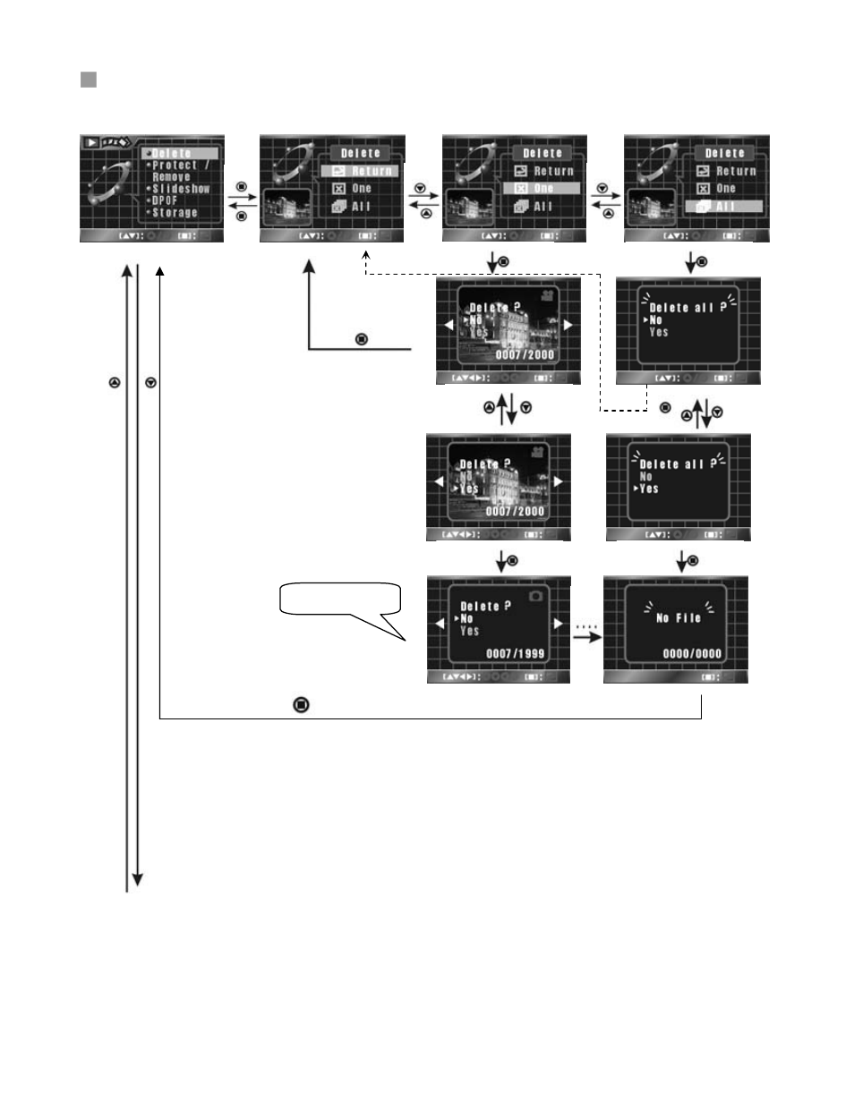 Playback menu navigation | DXG Technology DXG-301V User Manual | Page 40 / 54