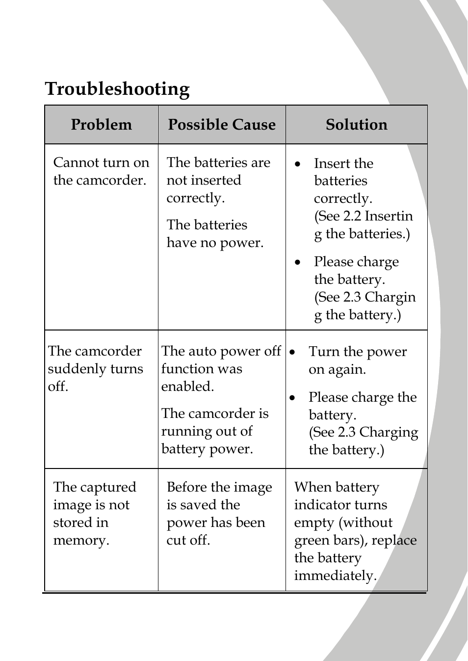 Troubleshooting | DXG Technology DXG-A85V HD User Manual | Page 73 / 78