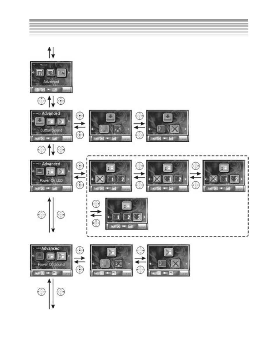 Setup mode | DXG Technology DXG-502 User Manual | Page 24 / 74