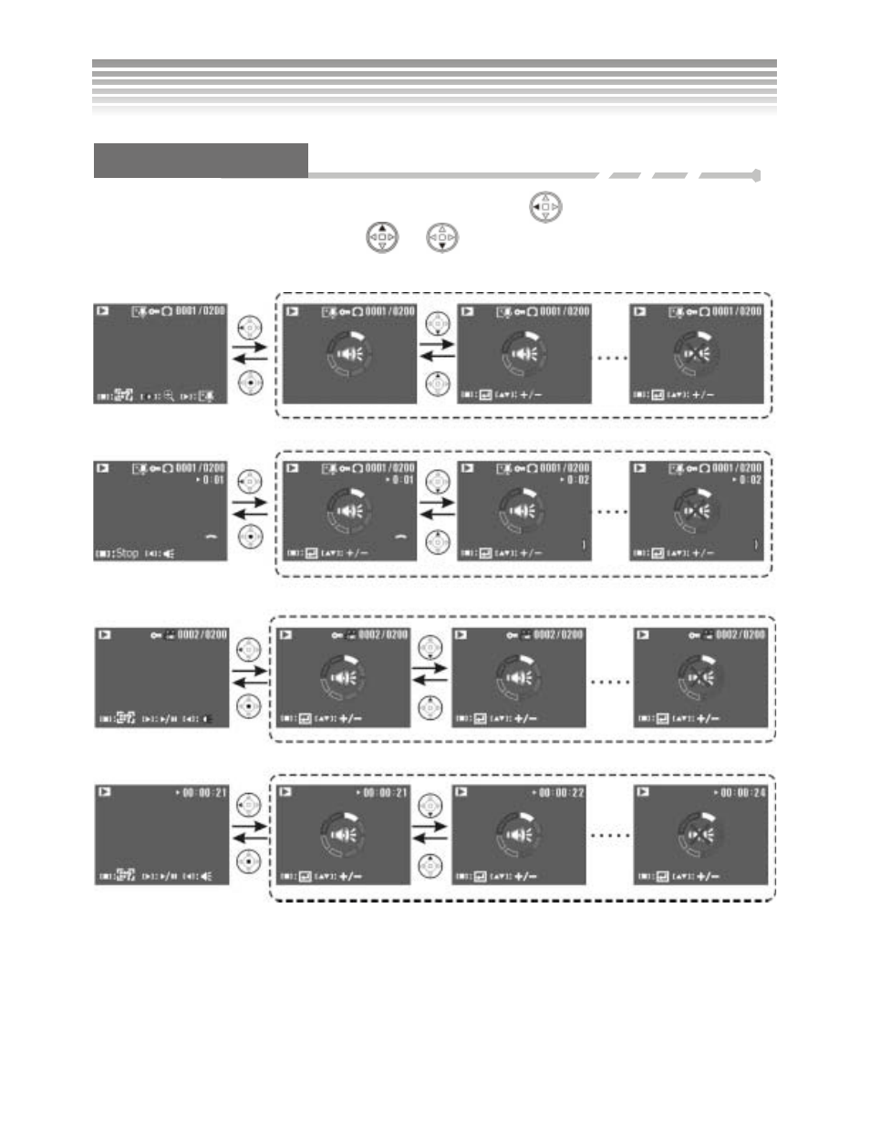 Review mode | DXG Technology DXG-502 User Manual | Page 54 / 74