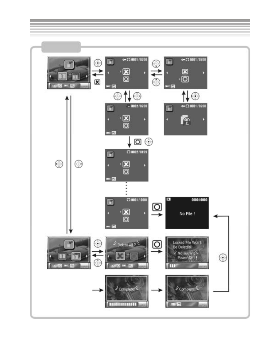 Review mode | DXG Technology DXG-502 User Manual | Page 58 / 74