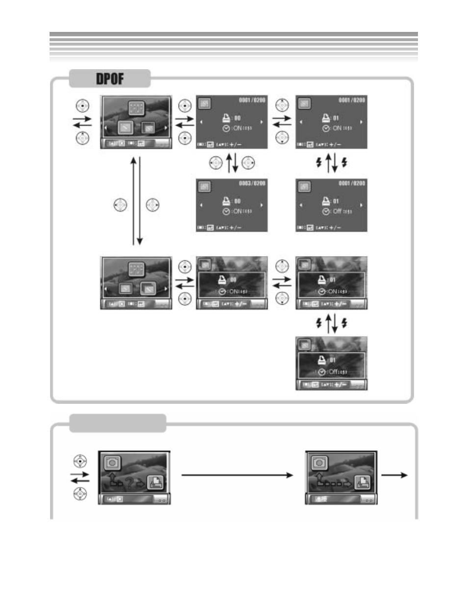 Review mode | DXG Technology DXG-502 User Manual | Page 61 / 74