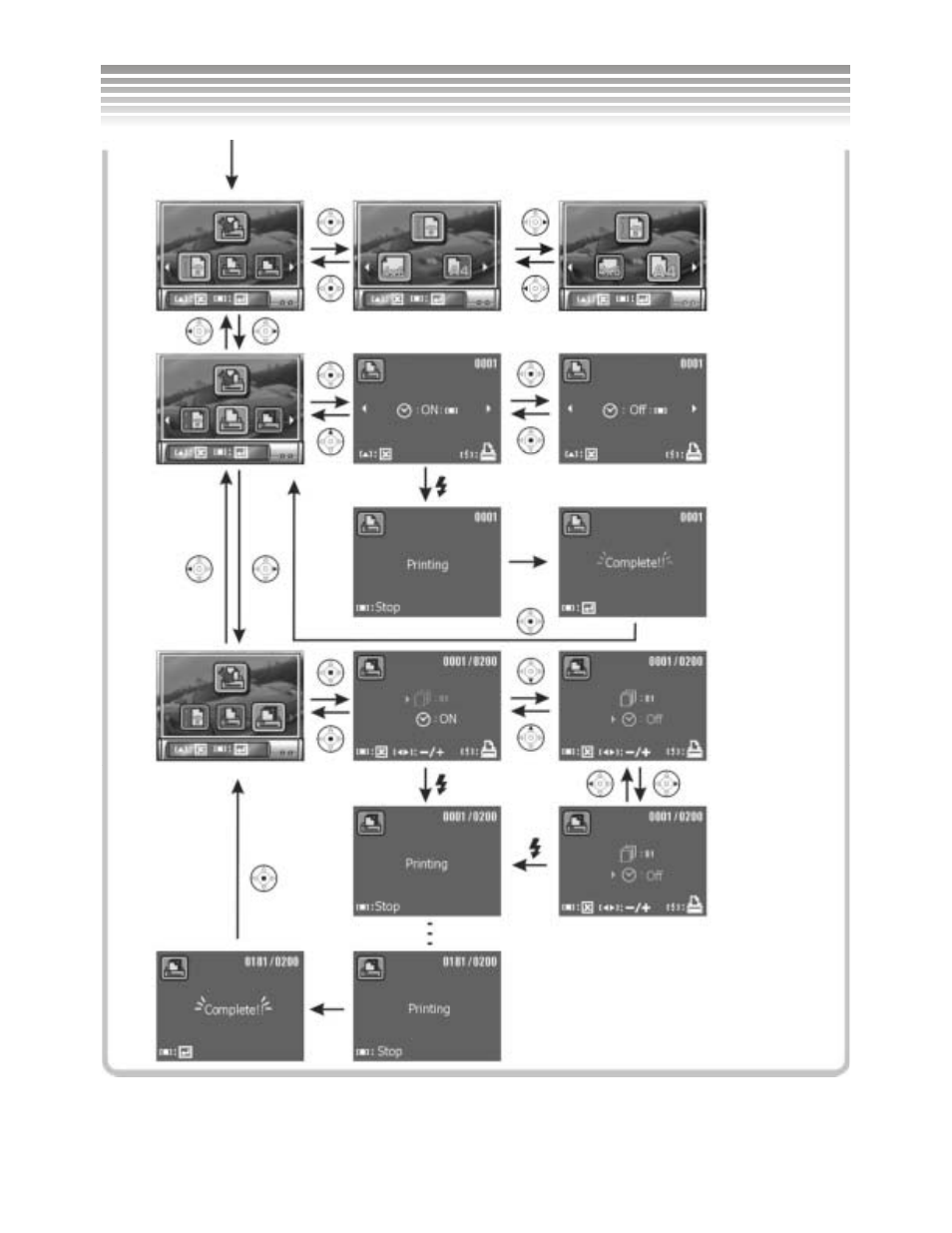 Review mode | DXG Technology DXG-502 User Manual | Page 62 / 74