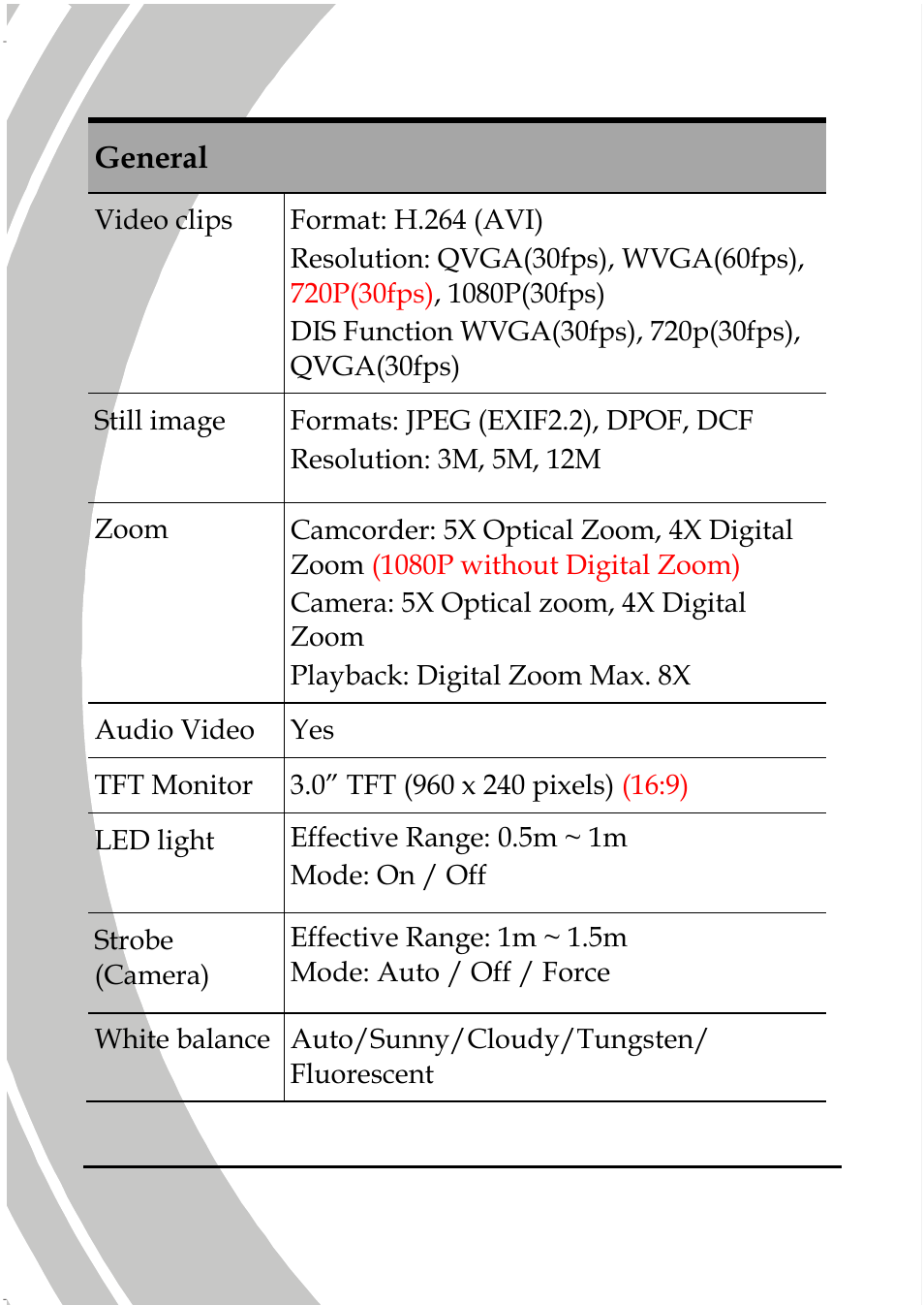 DXG Technology DXG-587V HD User Manual | Page 76 / 82