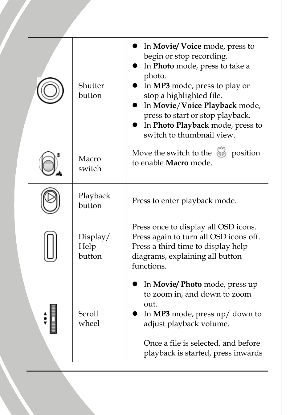 DXG Technology DXG-565V User Manual | Page 20 / 98