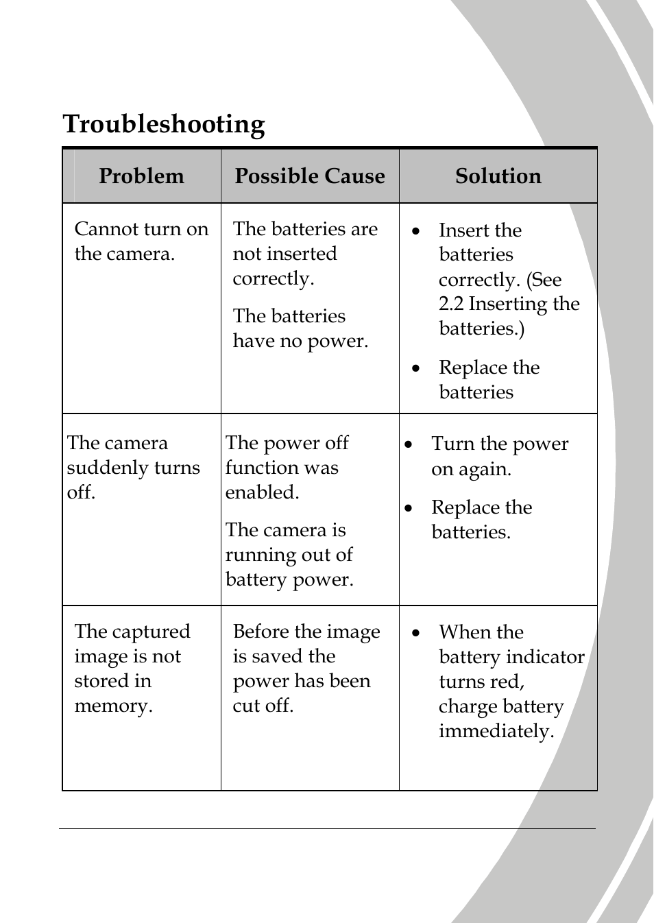 Troubleshooting | DXG Technology DXG-565V User Manual | Page 95 / 98
