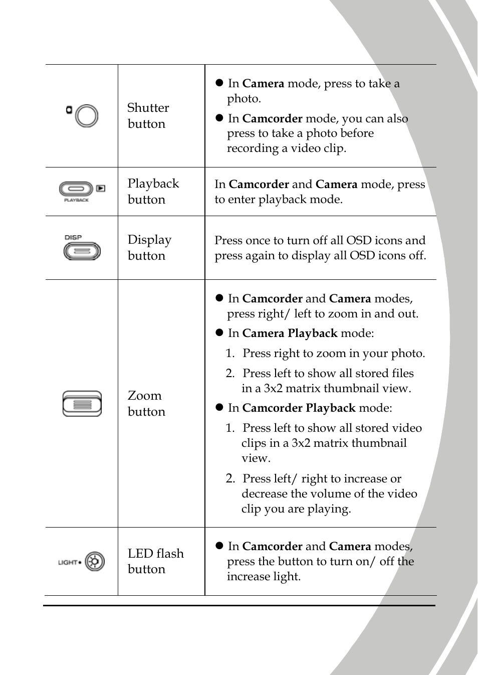 DXG Technology DXG-595V User Manual | Page 19 / 85