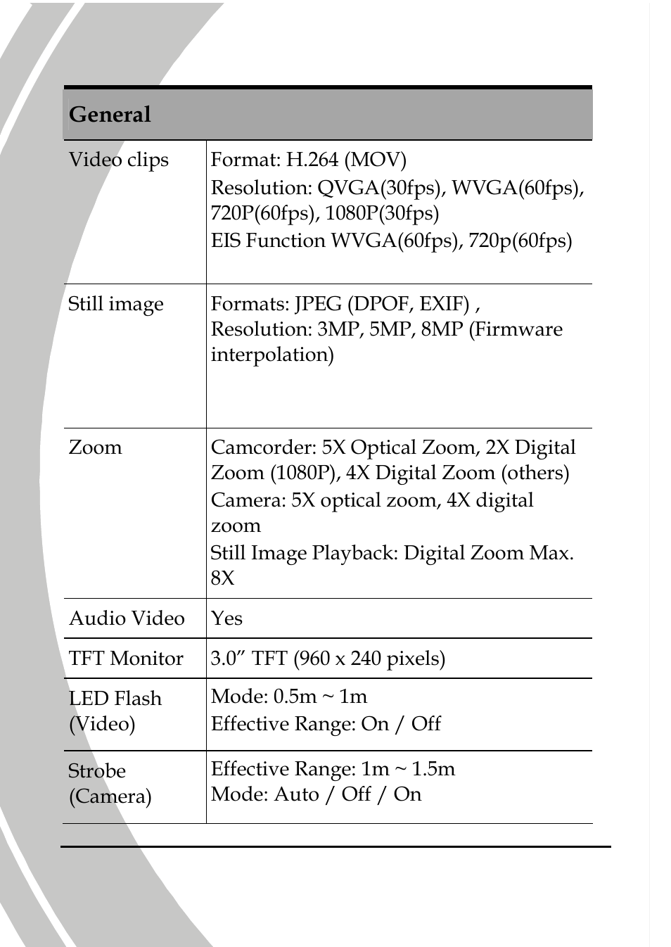 DXG Technology DXG-595V User Manual | Page 78 / 85