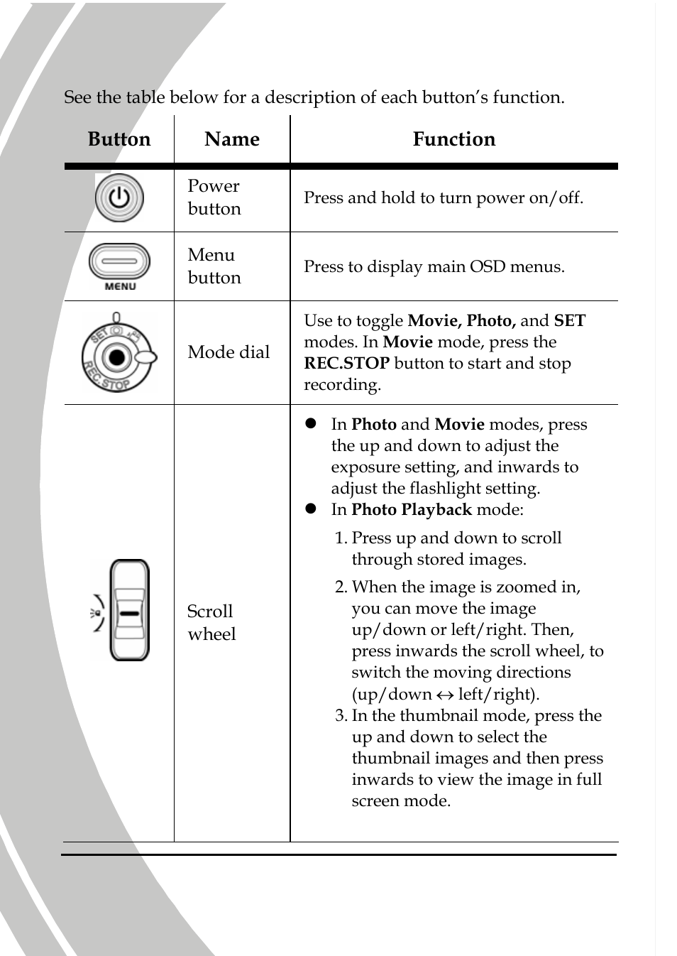 DXG Technology DXG-517V HD User Manual | Page 18 / 84