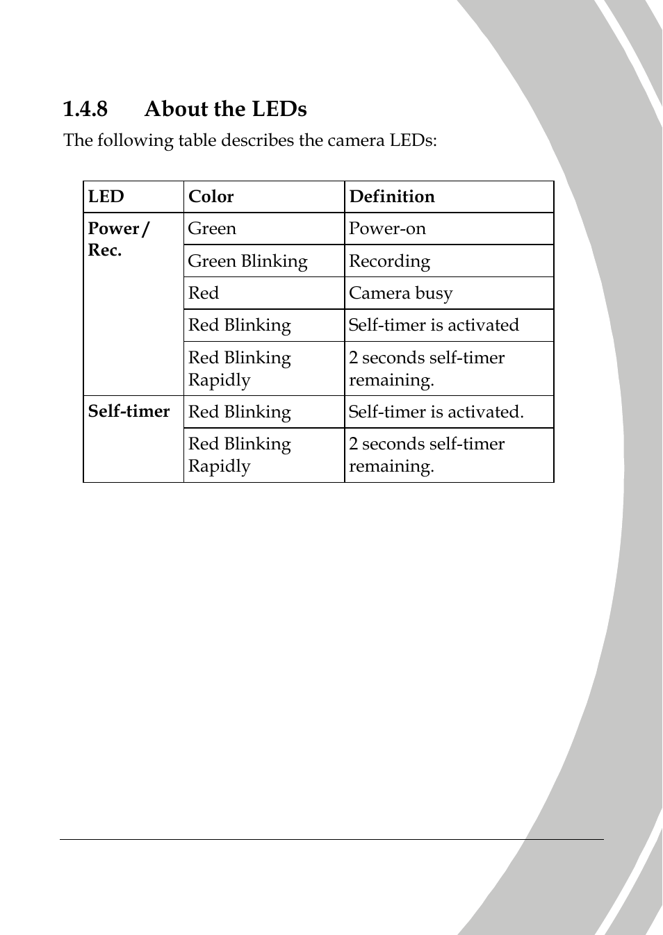 About the leds, 8 about the leds | DXG Technology DXG-517V HD User Manual | Page 21 / 84