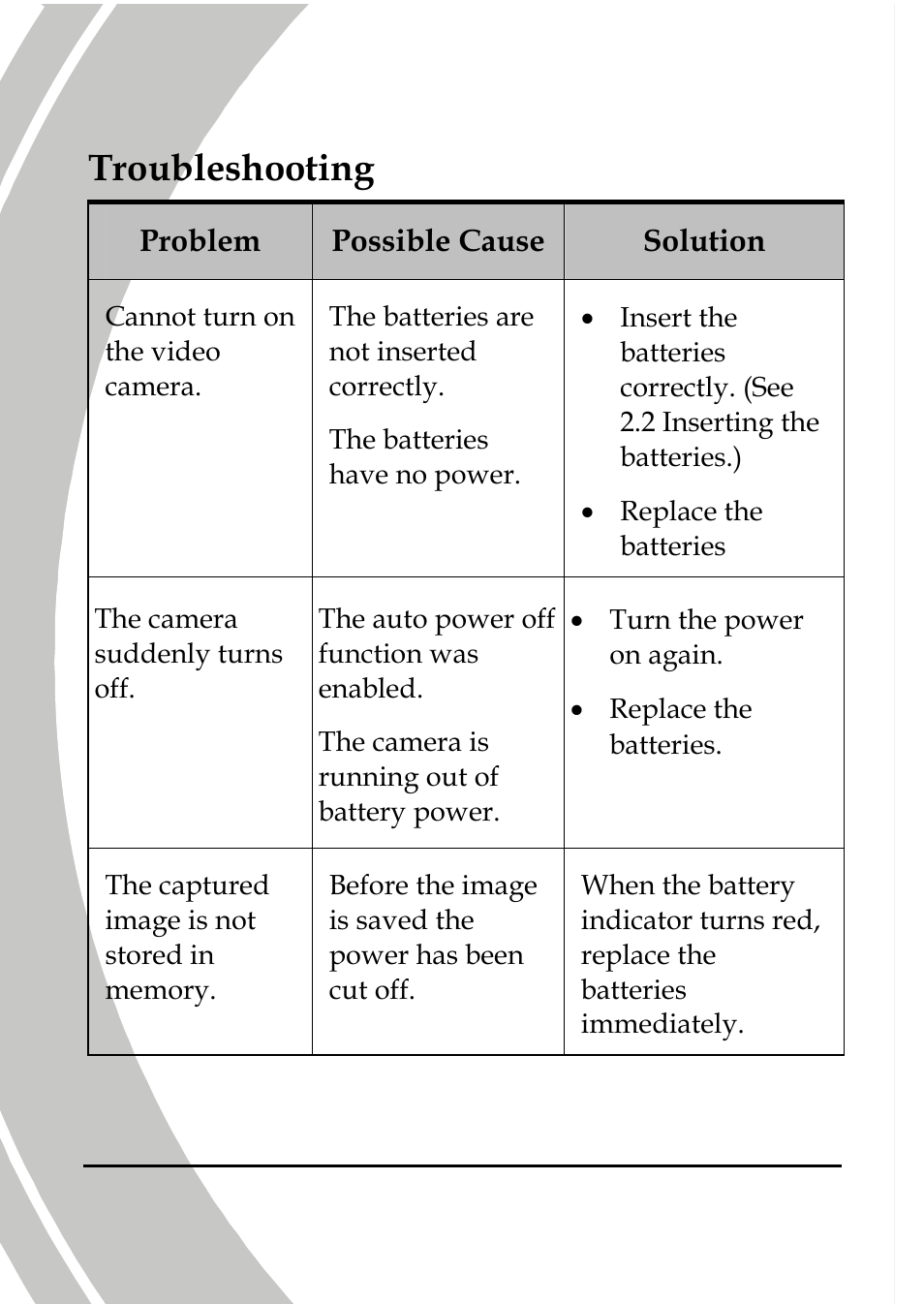 Troubleshooting | DXG Technology DXG-517V HD User Manual | Page 80 / 84