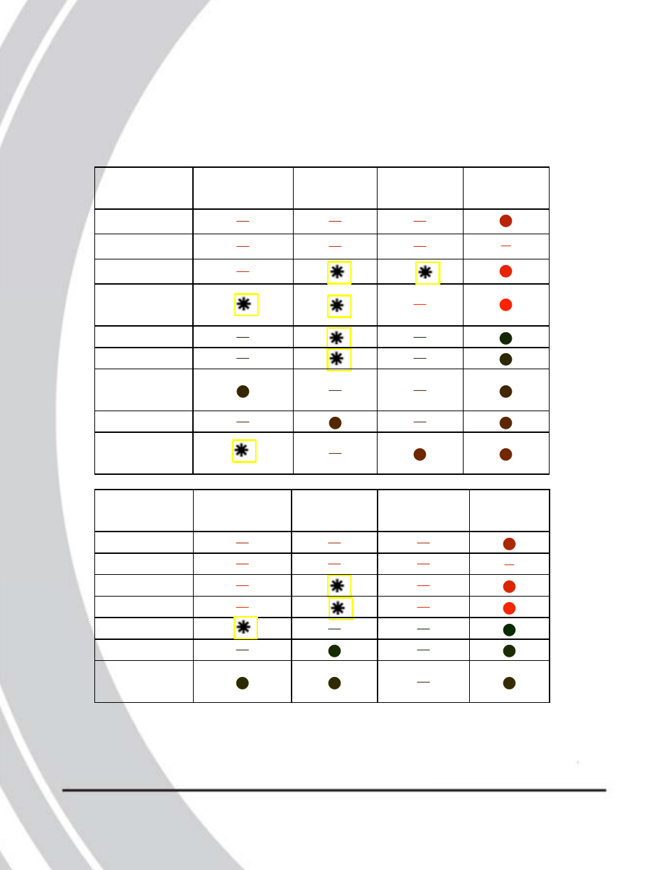 3 about the leds 3.3 about the leds | DXG Technology DXG-503 User Manual | Page 22 / 57
