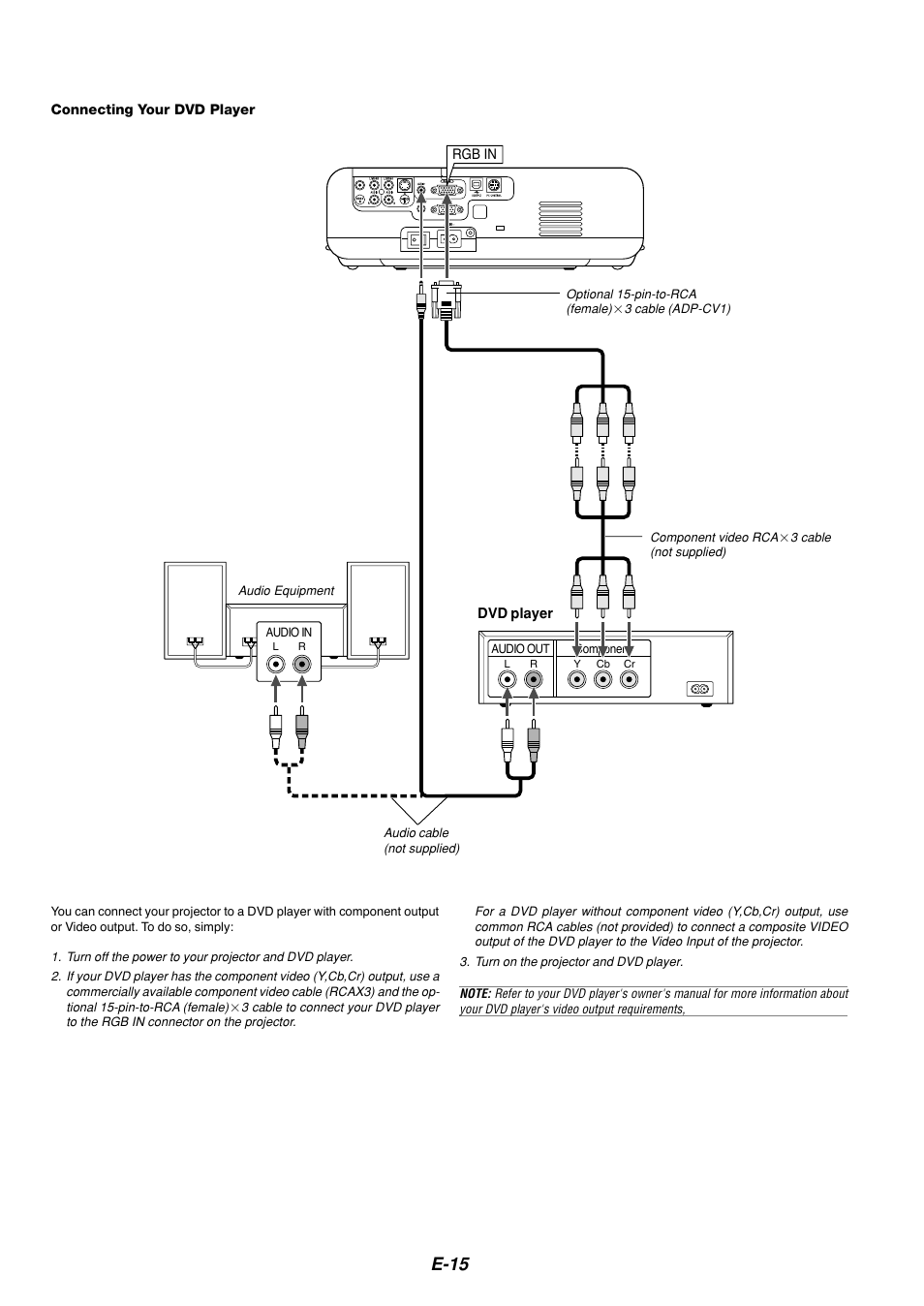 E-15 | Dukane 8767 User Manual | Page 15 / 40