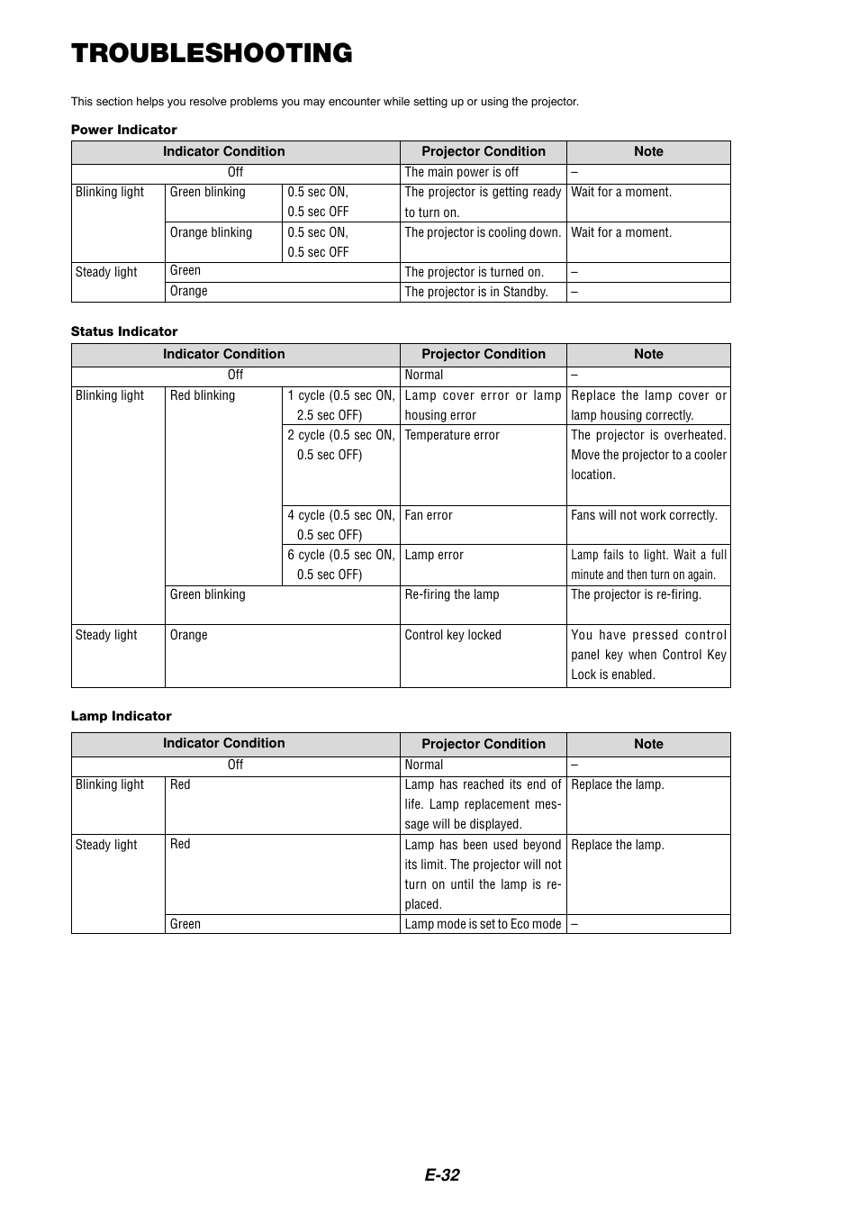 Troubleshooting, E-32 | Dukane 8767 User Manual | Page 32 / 40