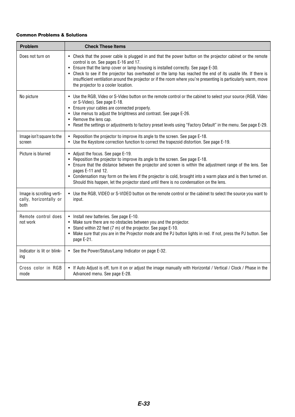 E-33 | Dukane 8767 User Manual | Page 33 / 40