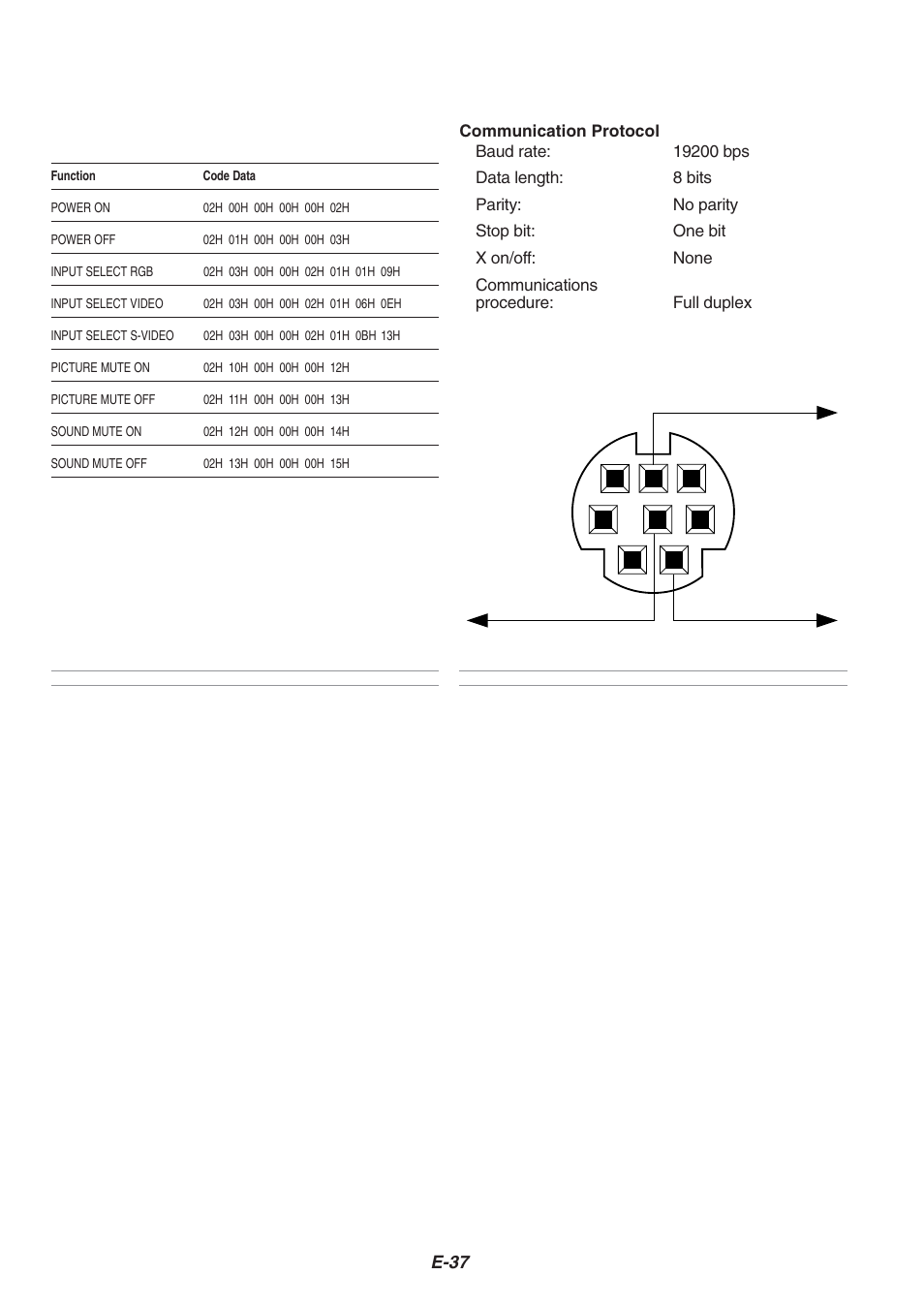Dukane 8767 User Manual | Page 37 / 40