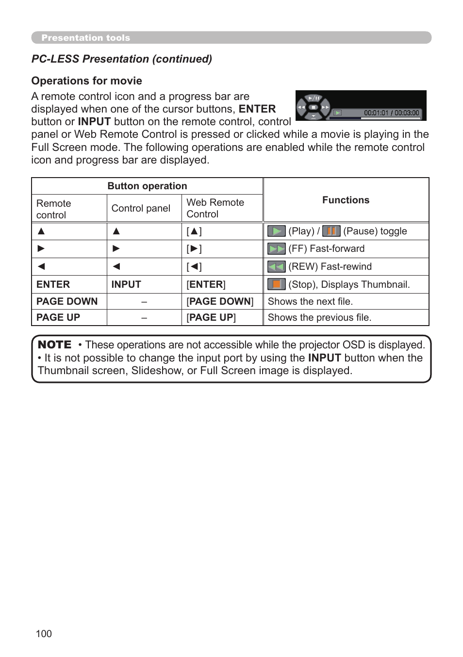 Dukane Projector 976SX User Manual | Page 100 / 128