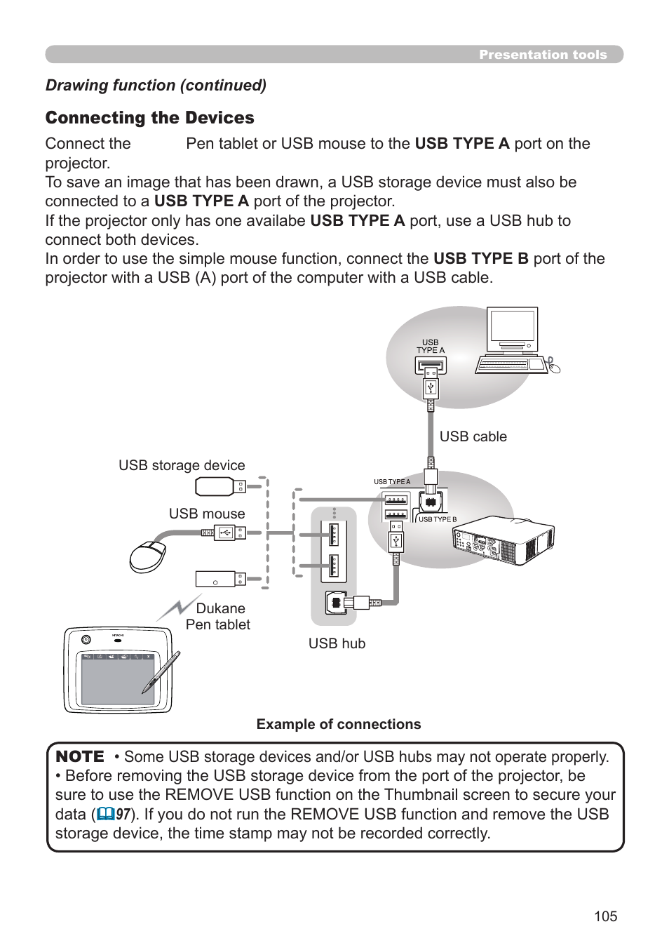 Dukane Projector 976SX User Manual | Page 105 / 128