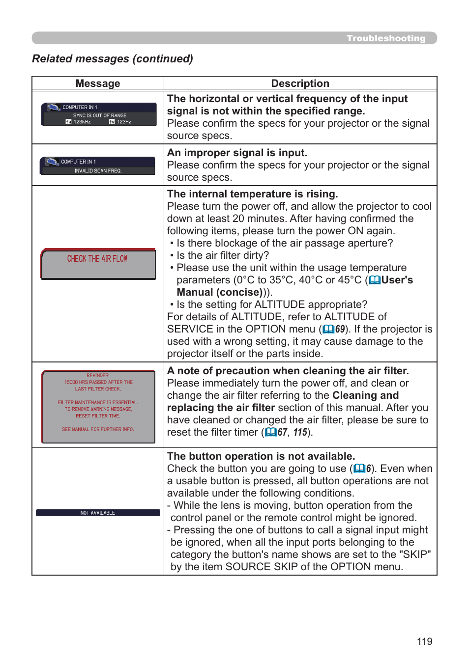 Dukane Projector 976SX User Manual | Page 119 / 128