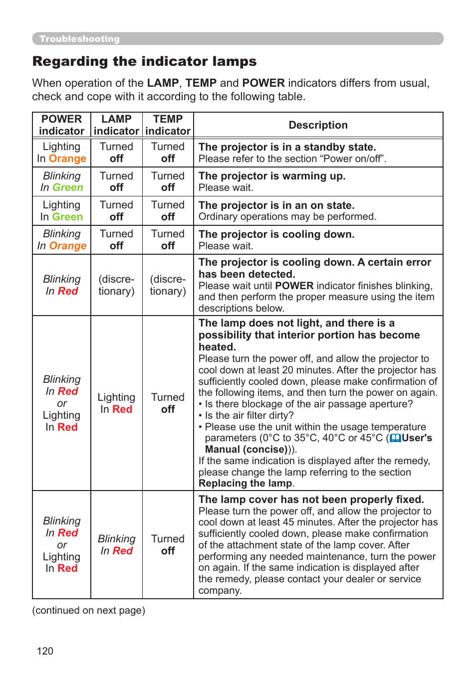 Regarding the indicator lamps | Dukane Projector 976SX User Manual | Page 120 / 128