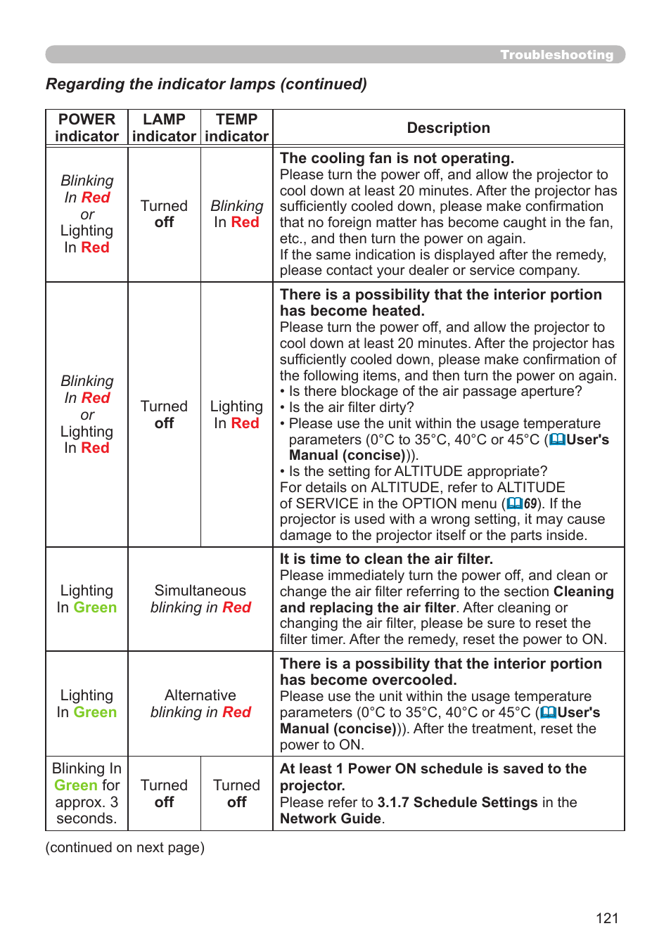 Dukane Projector 976SX User Manual | Page 121 / 128