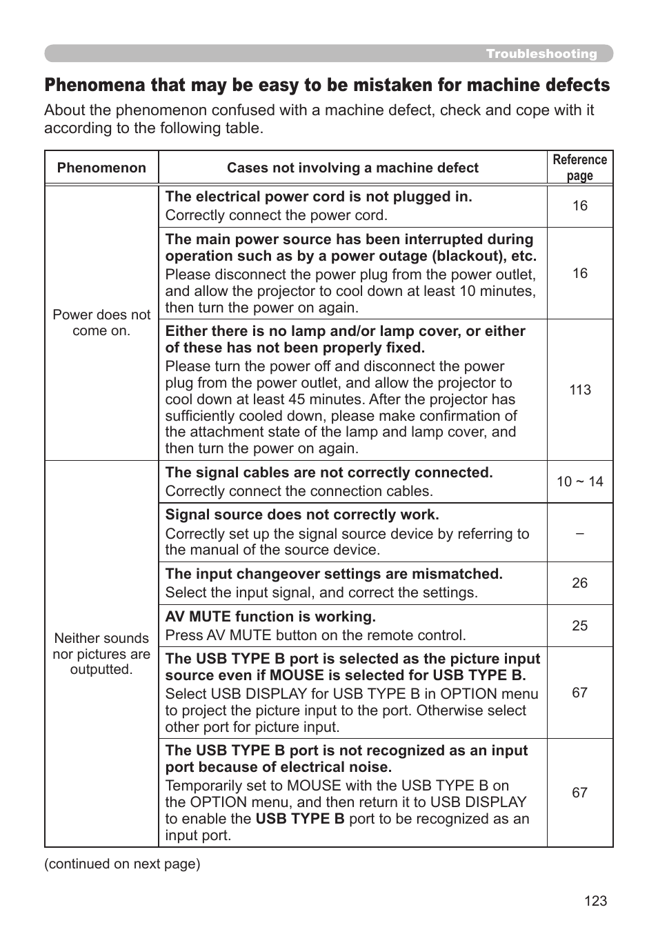 Dukane Projector 976SX User Manual | Page 123 / 128