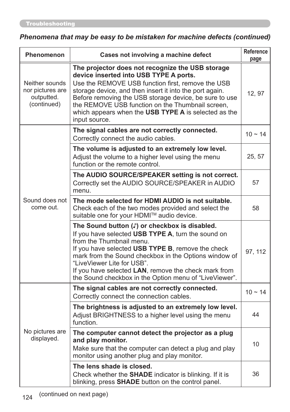 Dukane Projector 976SX User Manual | Page 124 / 128