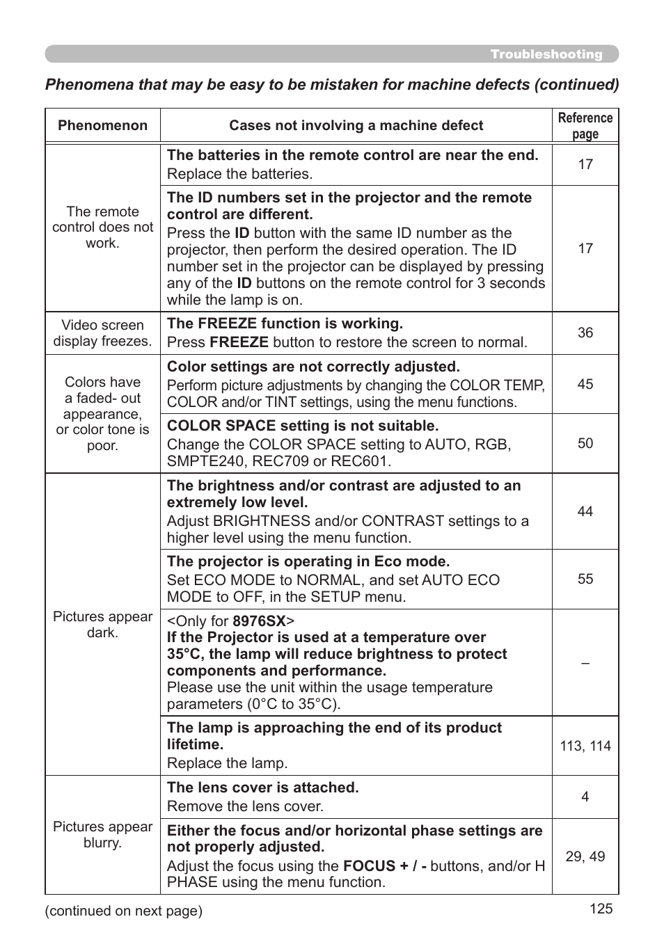 Dukane Projector 976SX User Manual | Page 125 / 128