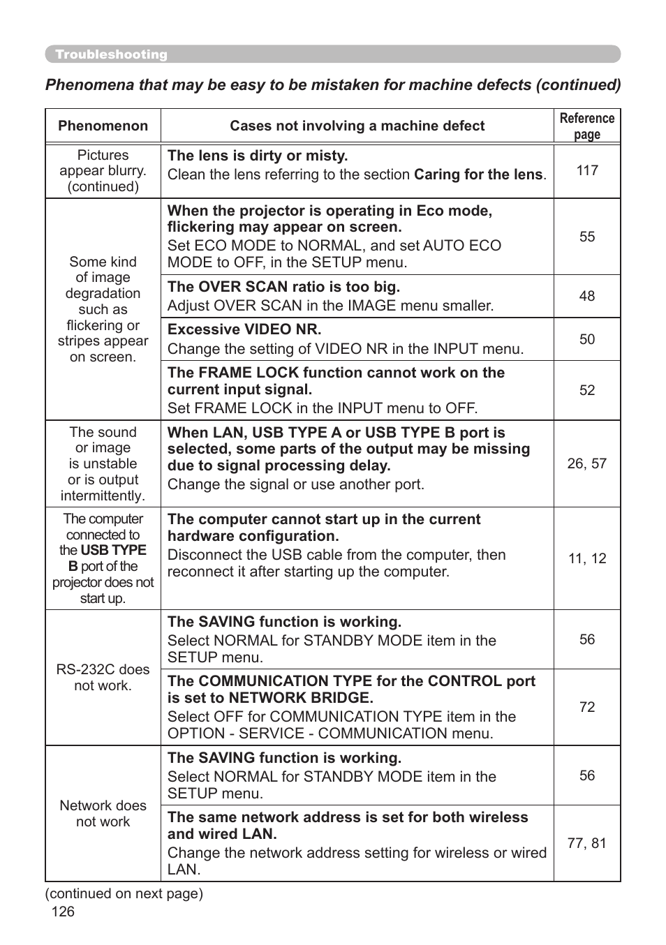 Dukane Projector 976SX User Manual | Page 126 / 128