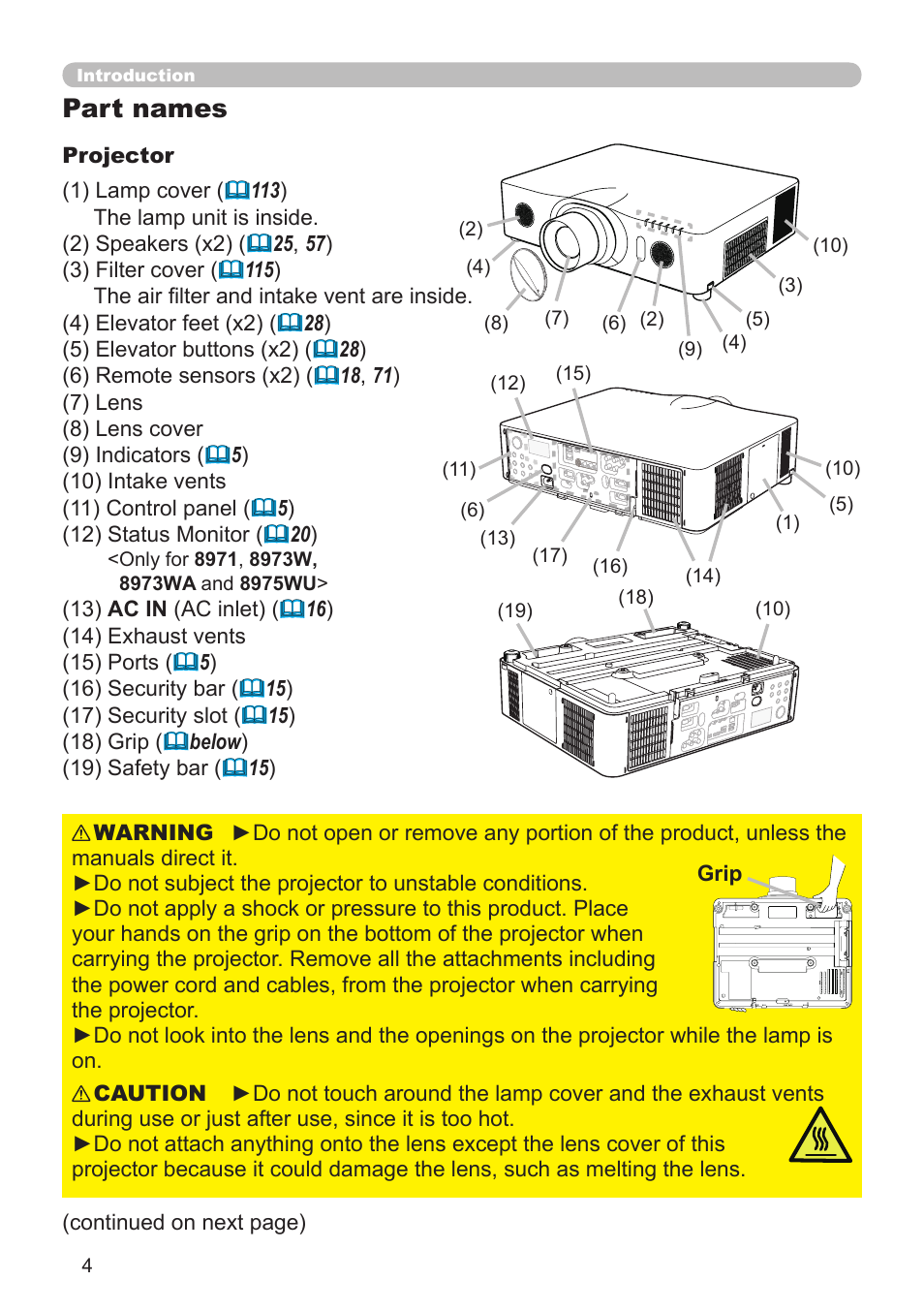 Part names | Dukane Projector 976SX User Manual | Page 4 / 128