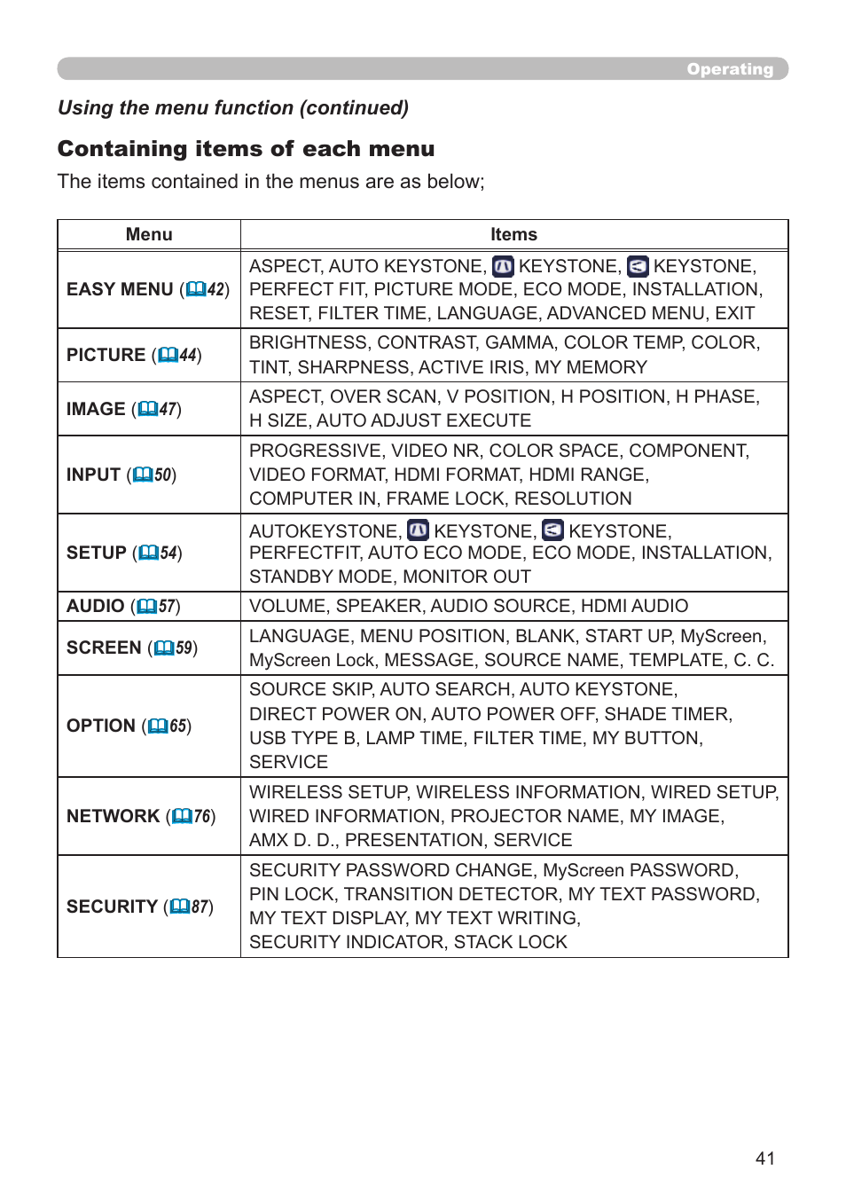 Containing items of each menu | Dukane Projector 976SX User Manual | Page 41 / 128