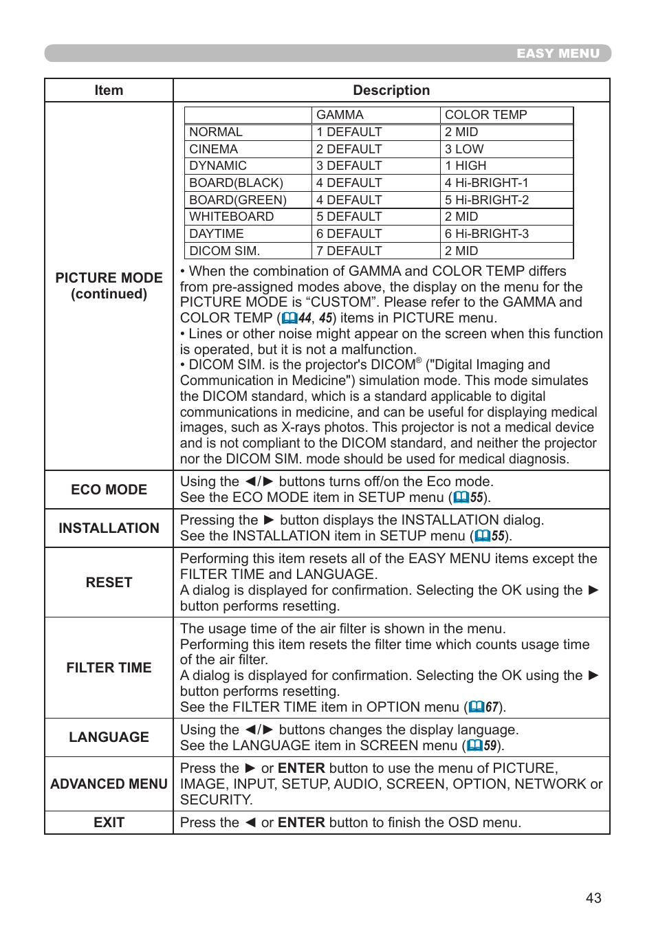 Dukane Projector 976SX User Manual | Page 43 / 128