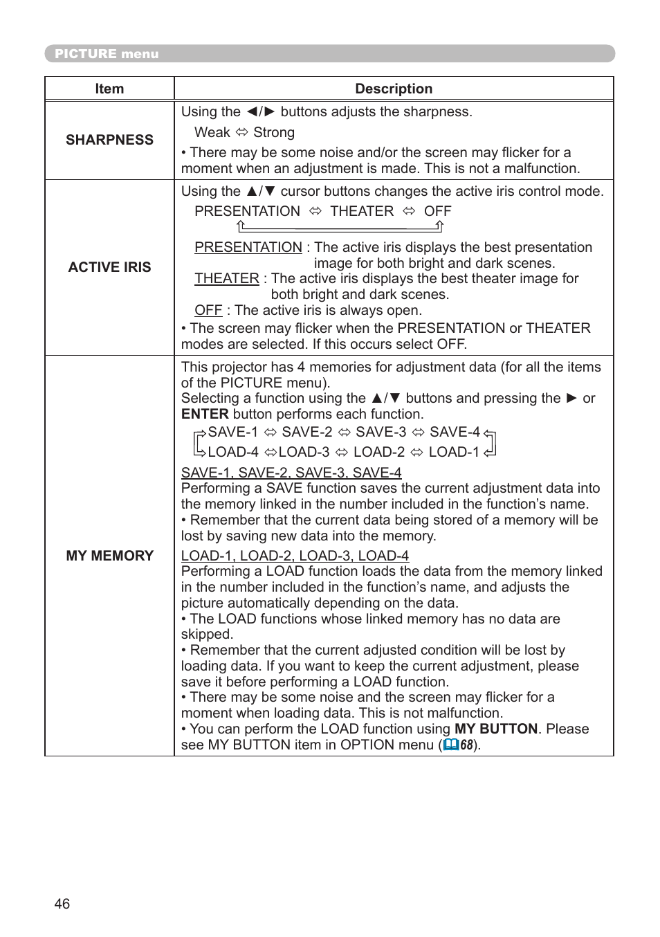 Dukane Projector 976SX User Manual | Page 46 / 128