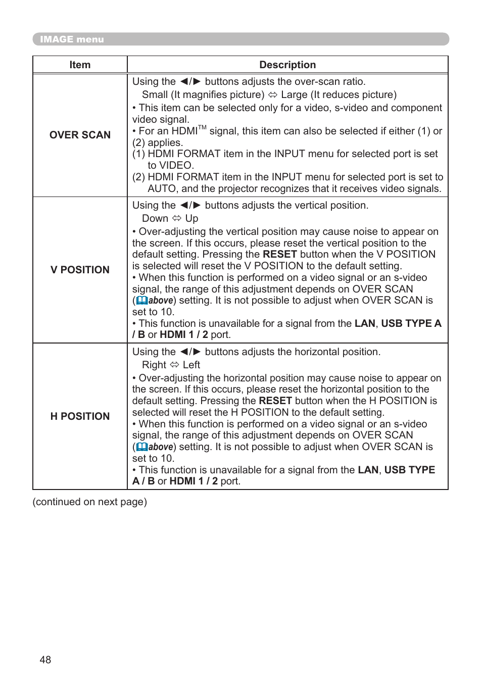 Dukane Projector 976SX User Manual | Page 48 / 128