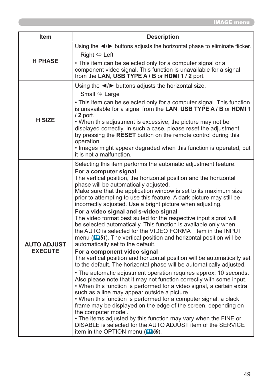 Dukane Projector 976SX User Manual | Page 49 / 128
