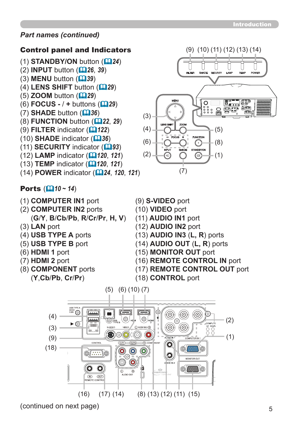 Dukane Projector 976SX User Manual | Page 5 / 128