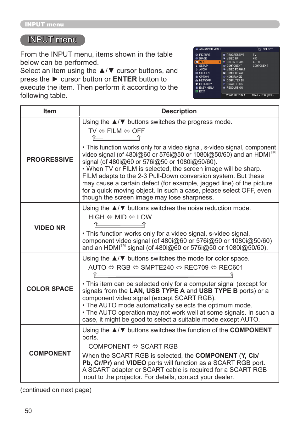 Input menu | Dukane Projector 976SX User Manual | Page 50 / 128