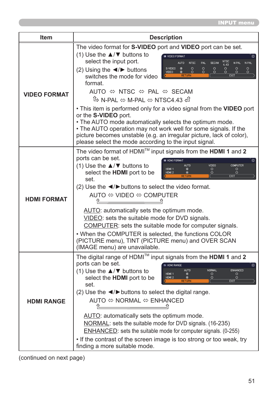 Dukane Projector 976SX User Manual | Page 51 / 128