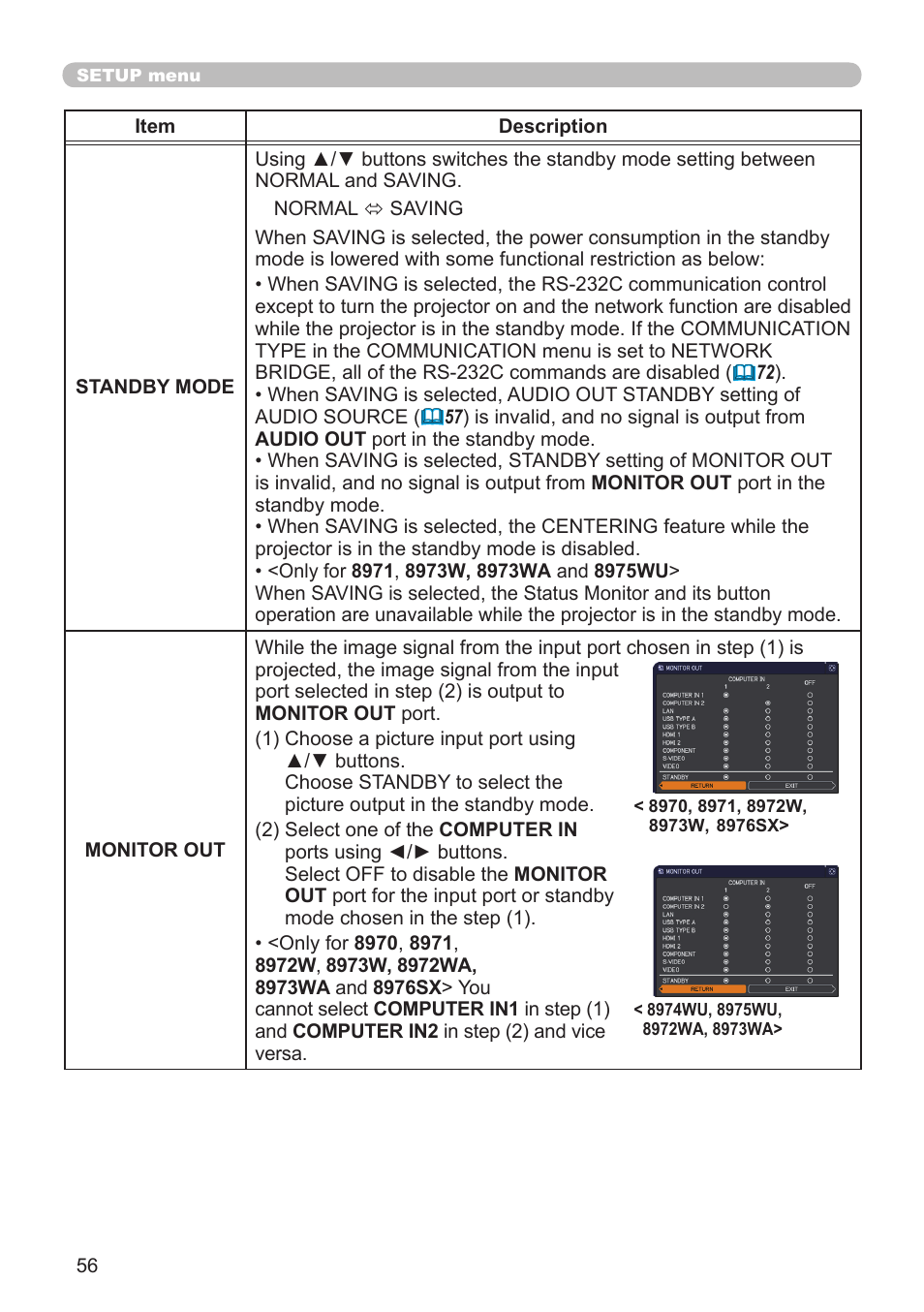 Dukane Projector 976SX User Manual | Page 56 / 128