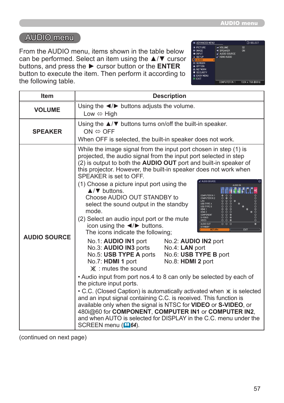 Audio menu | Dukane Projector 976SX User Manual | Page 57 / 128