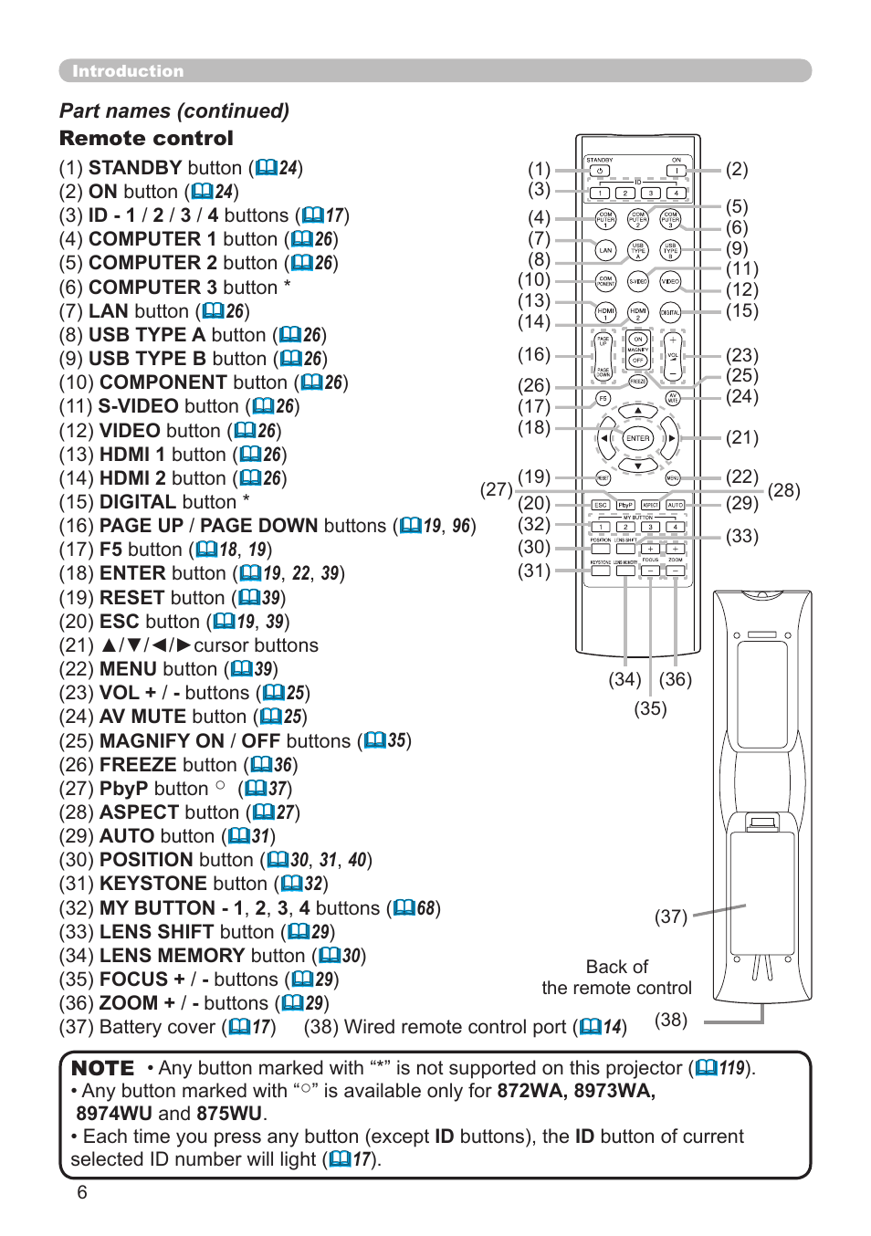 Dukane Projector 976SX User Manual | Page 6 / 128