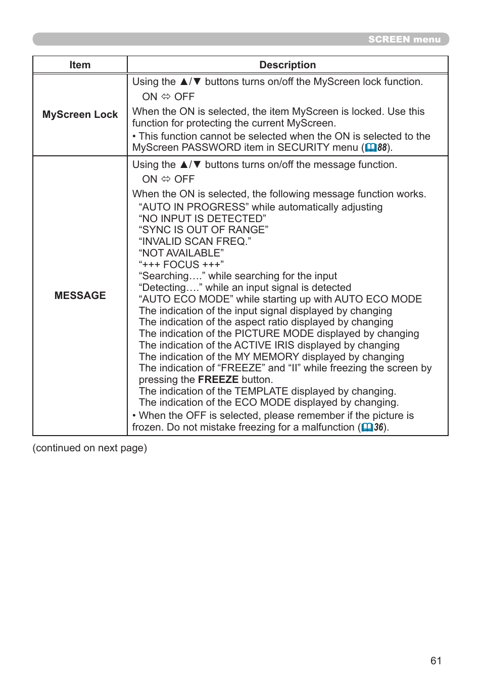 Dukane Projector 976SX User Manual | Page 61 / 128