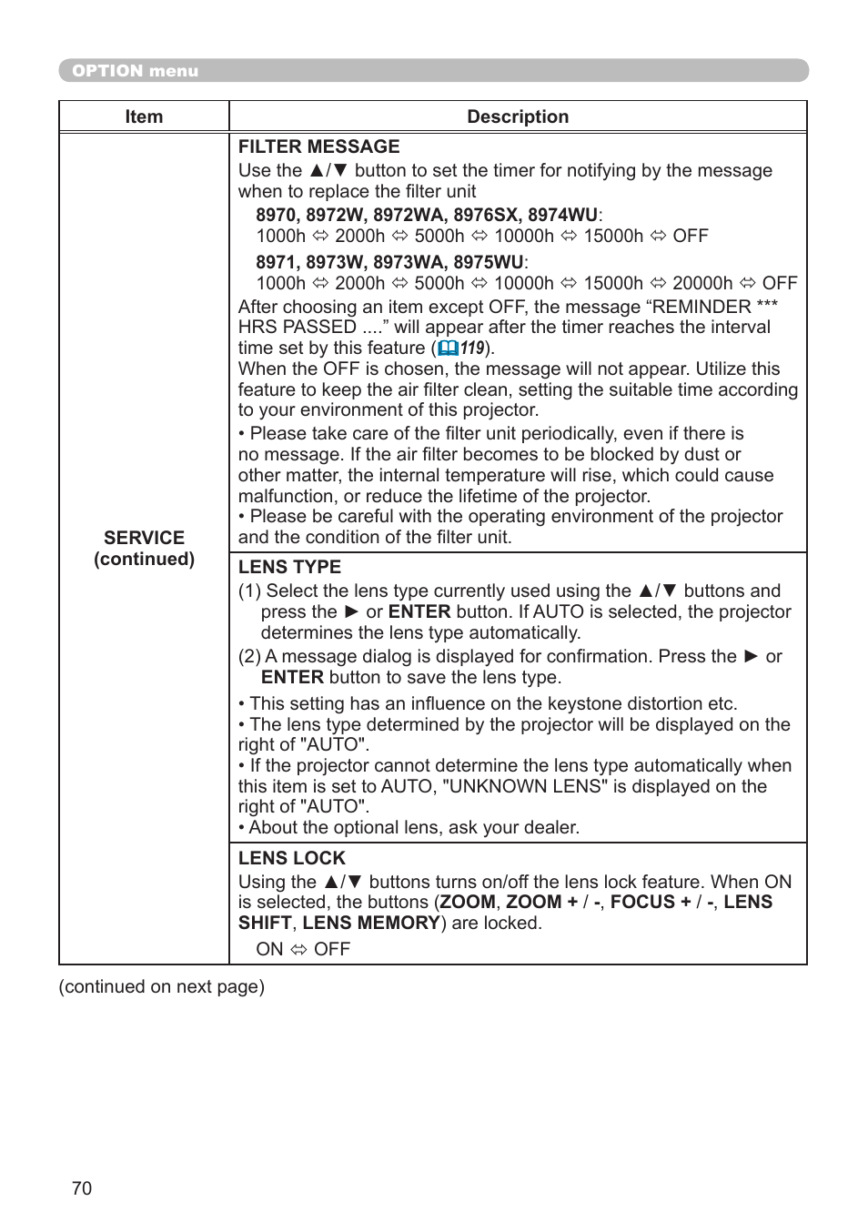 Dukane Projector 976SX User Manual | Page 70 / 128